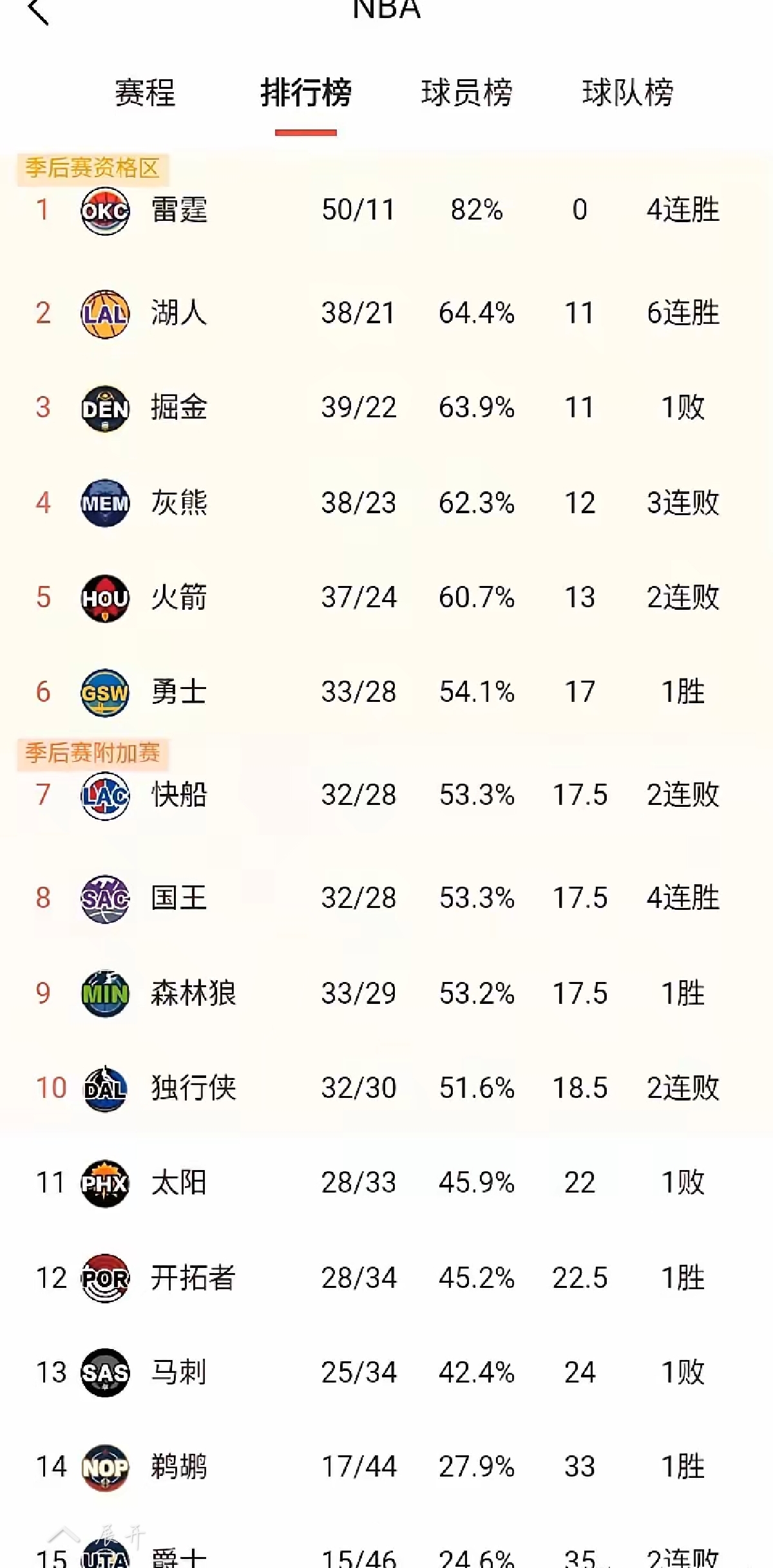 太阳核心球员伤退，球队未来走势成疑，次数.的简单介绍
